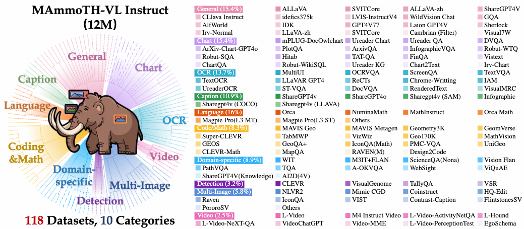 Project Framework