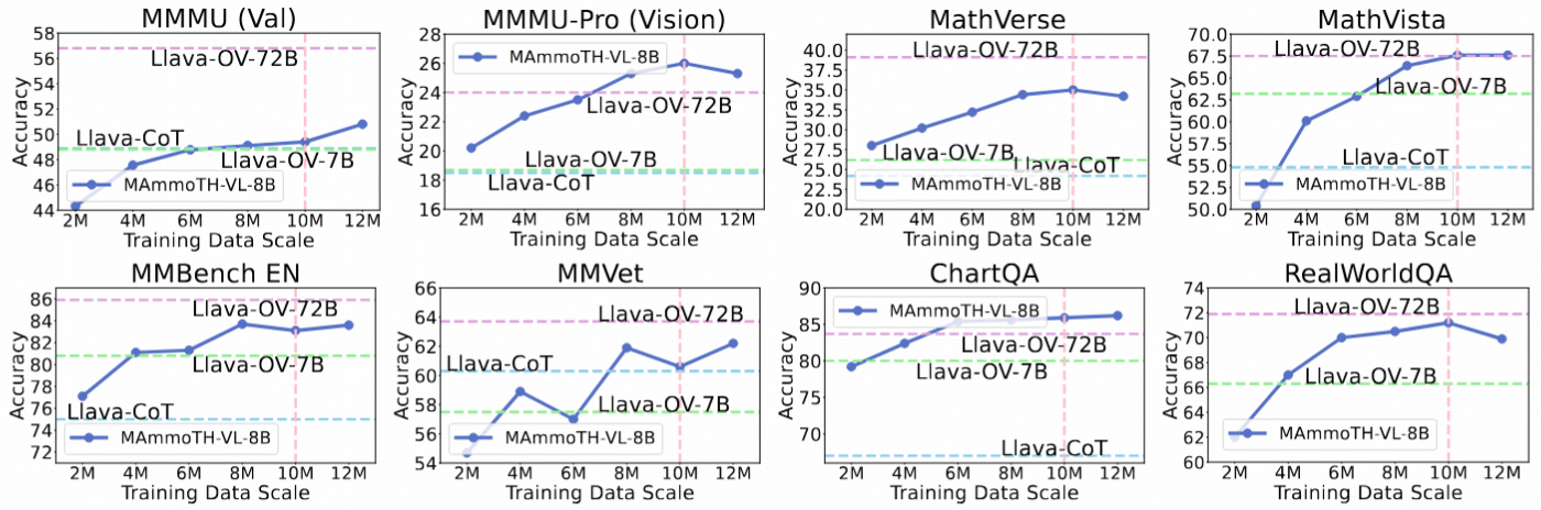 Hybrid Instruction Tuning of MAmmoTH2-Plus